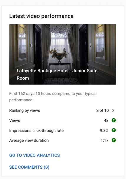 latest video performace