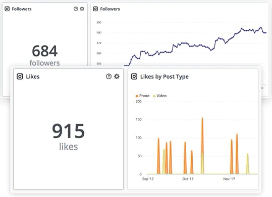 Mengukur analitik Instagram dengan Hootsuite